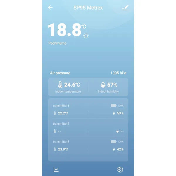 Meteo SP95 WiFi időjárás-állomás, vezeték nélküli hőmérséklet- és páramérés