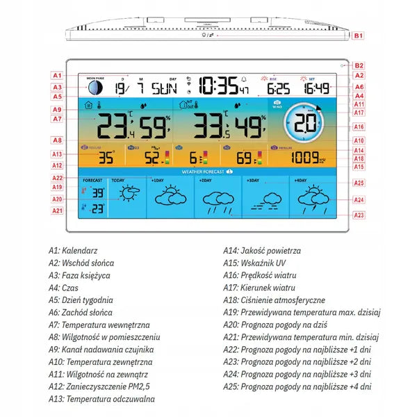 WiFi időjárás-állomás PM2.5 légszennyezés-, UV- és hőmérséklet-méréssel