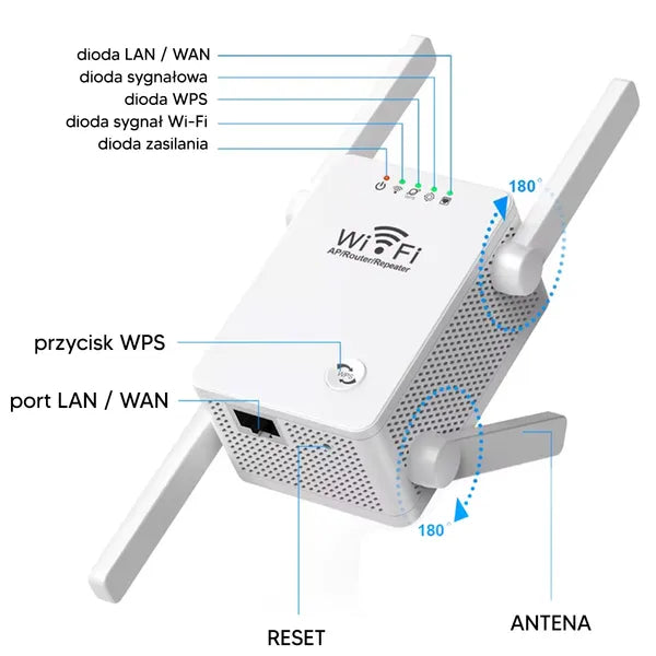 Wi-Fi jelismétlő, 2,4 GHz, 300 Mb/s, 4 állítható antenna, RJ45, WPS