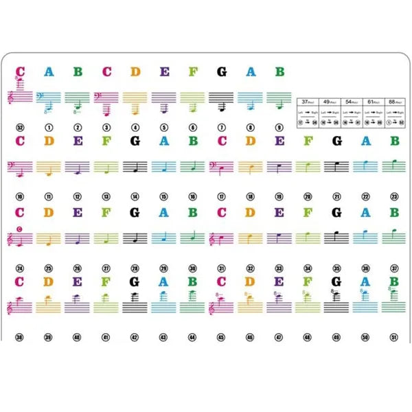 Zongora és keyboard billentyű matrica készlet, 56 db, C-dúr, színes