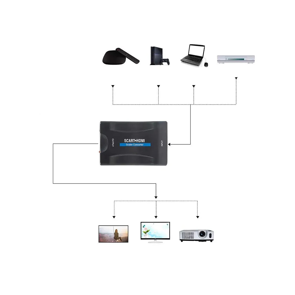 HDMI (in) - SCART (out) (Euro csatlakozó) AV Konverter Full HD Minőségben