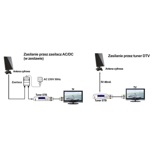 Maclean MCTV-970 beltéri-kültéri DVB-T/T2 HEVC UHF/VHF TV antenna, fekete