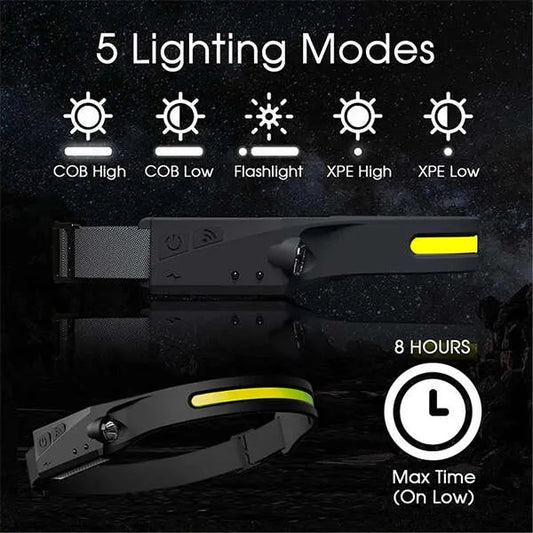 Fényforrás 230° led fejlámpa