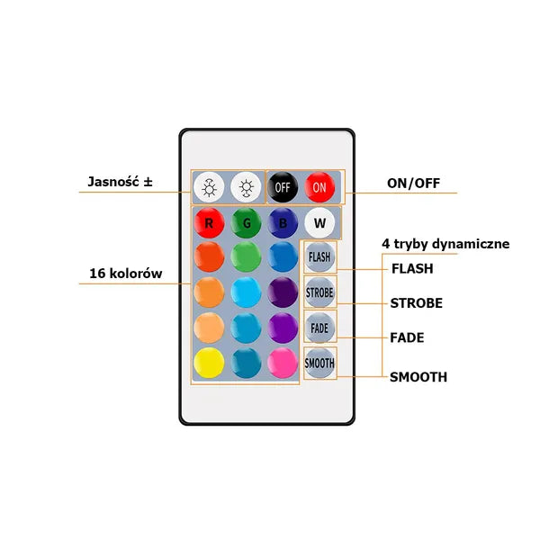 RGB LED szalag SMD 5050 4,5 m IP65 távirányítóval