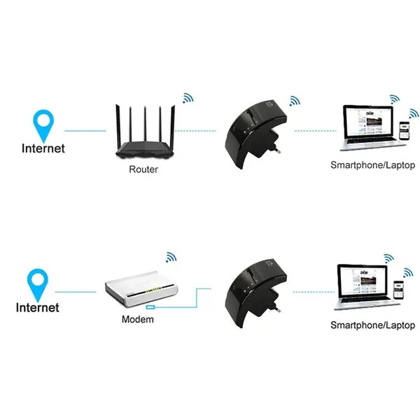 Wi-Fi jelismétlő 300 Mbps, 2,4 GHz, WPS, beépített antenna, AP/router mód
