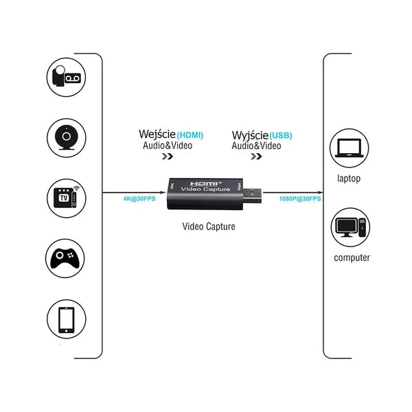 HDMI–USB 4K videó digitalizáló és capture kártya plug-and-play