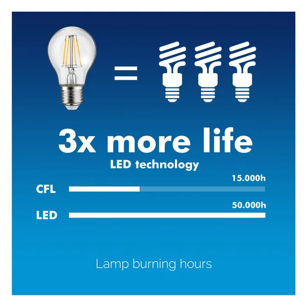 Filament LED izzó E14 6W 806lm 3000K meleg fehér C35 retro gyertya