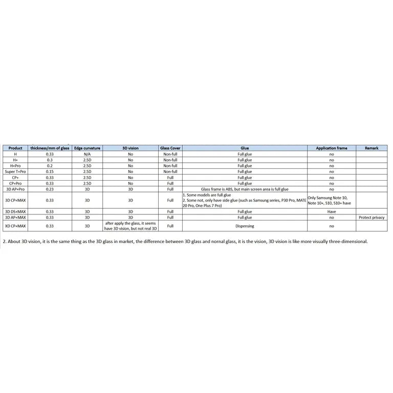 Nillkin edzett üveg 0,3 mm H+ iPad 10.2 2019/2020/2021 iPad 10.2 2019/2020/2021 számára